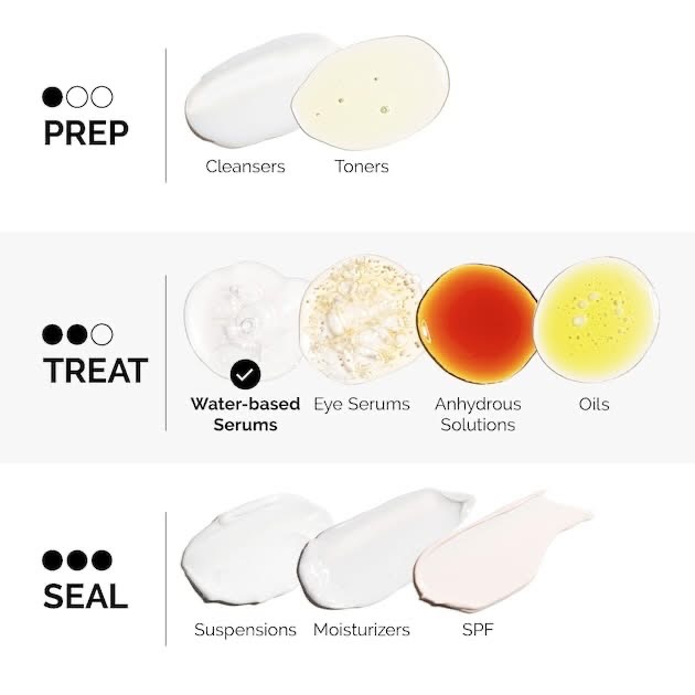 The Ordinary Niacinamide 10% + Zinc 1% — صورة 5